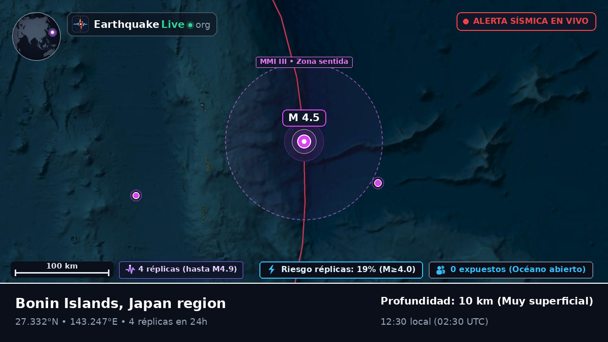 Océano Pacífico Norte (Japón)