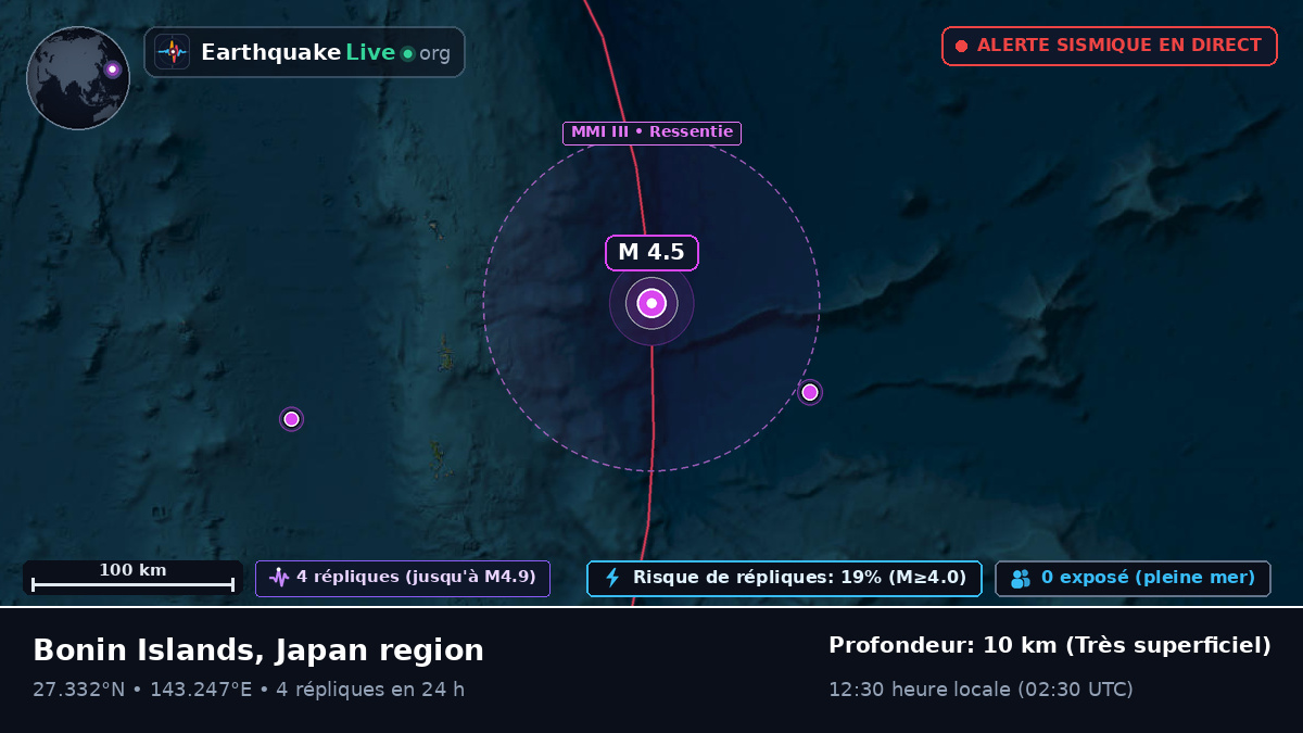 Océan Pacifique Nord (Japon)