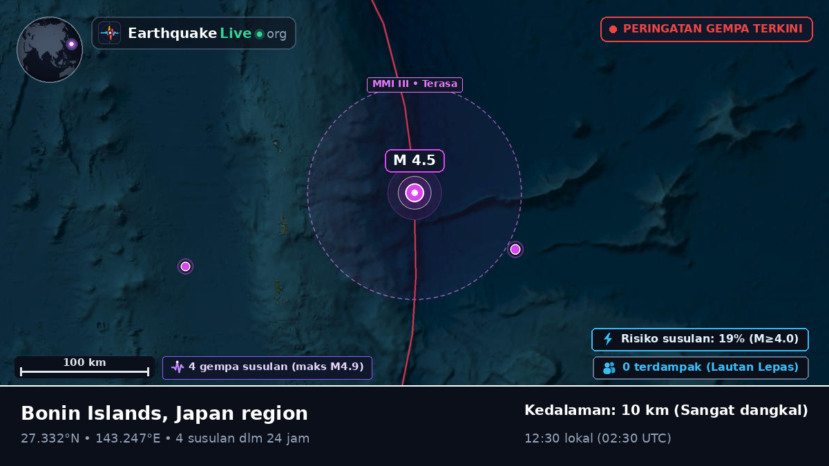 Samudra Pasifik Utara (Jepang)