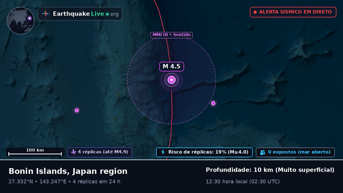 Oceano Pacífico Norte (Japão)