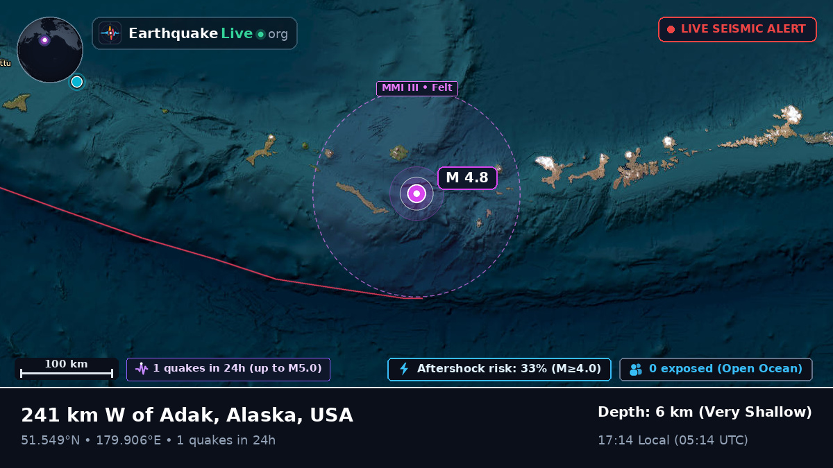 Aleutian Islands (USA)