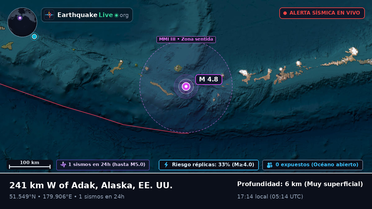 Islas Aleutianas (EE. UU.)