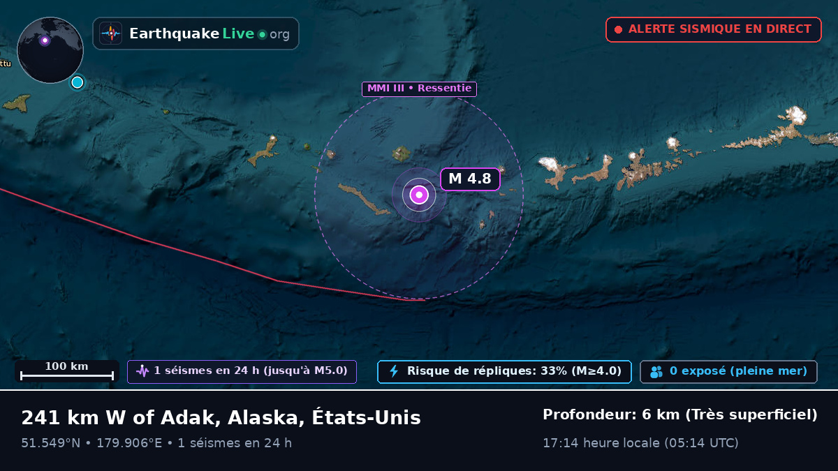 Îles Aléoutiennes (États-Unis)