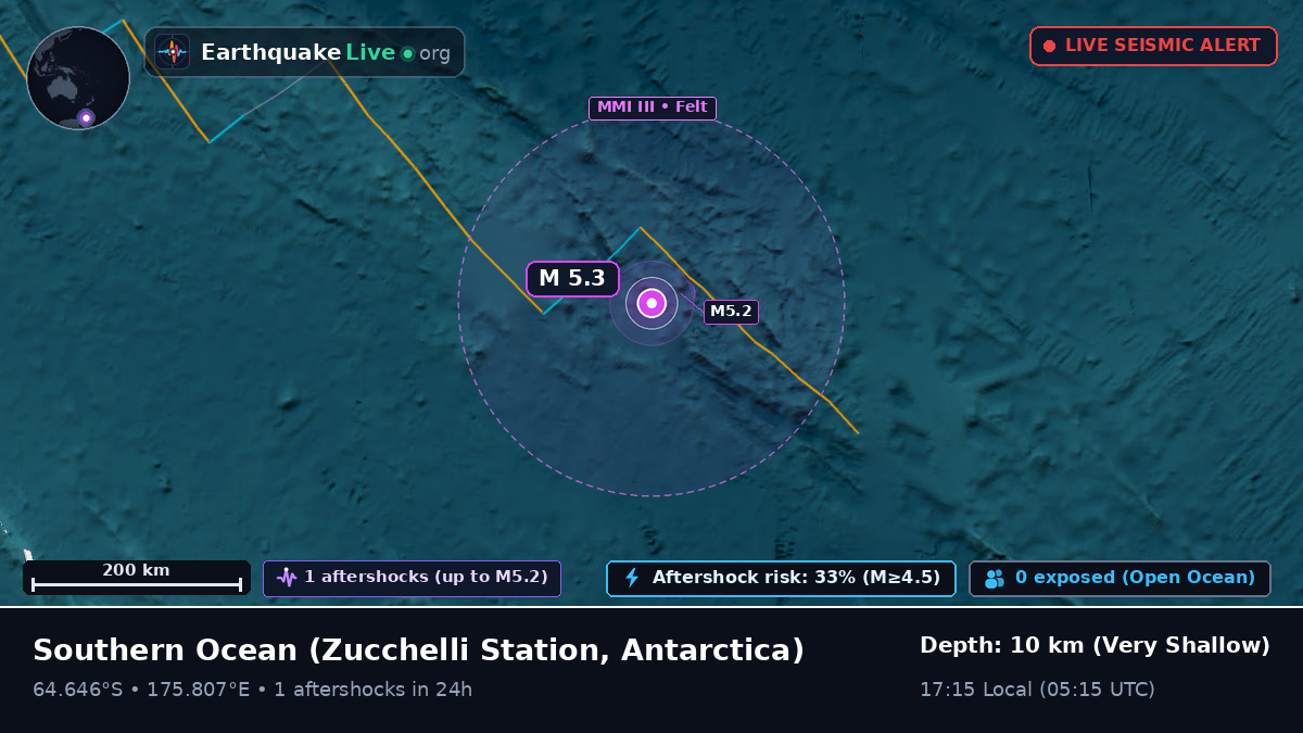 Southern Ocean (Antarctica)
