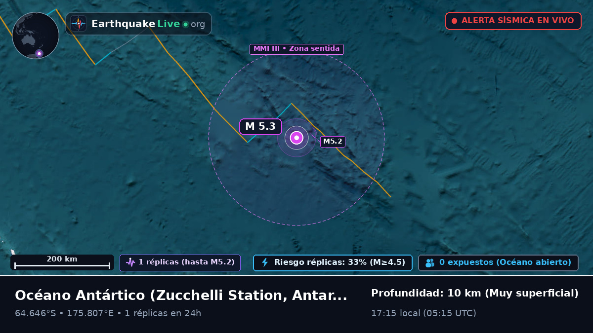 Océano Antártico (Antarctica)