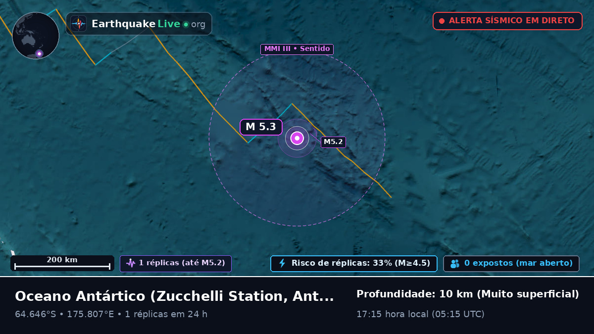 Oceano Antártico (Antarctica)
