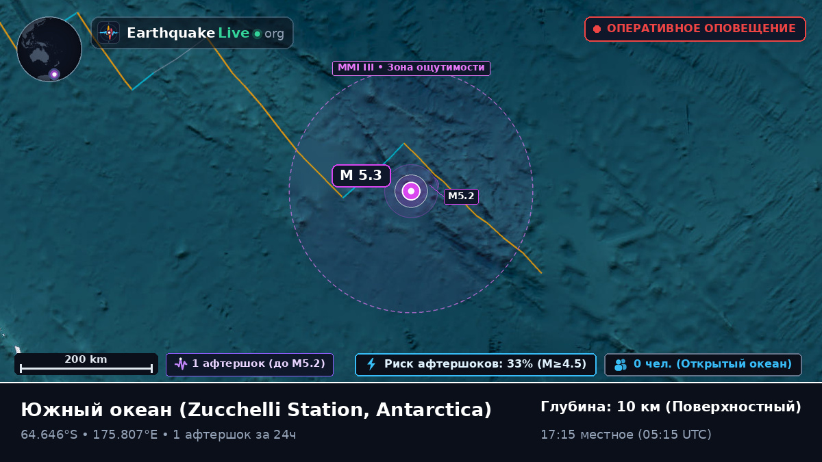 Южный океан (Antarctica)