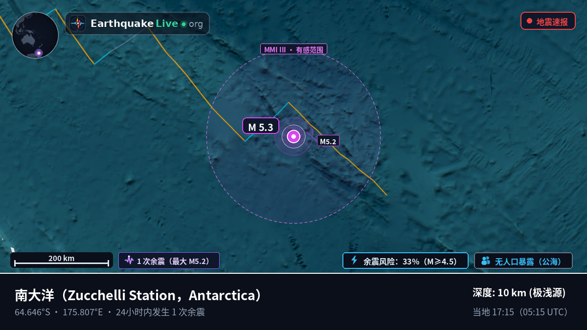 南大洋 (Antarctica)