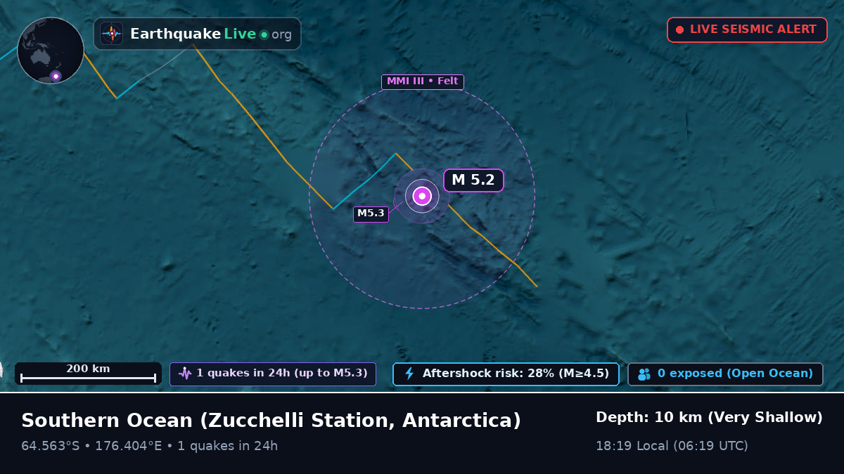 Southern Ocean (Antarctica)