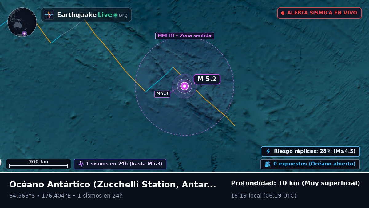 Océano Antártico (Antarctica)