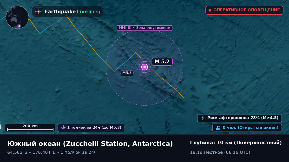 Южный океан (Antarctica)