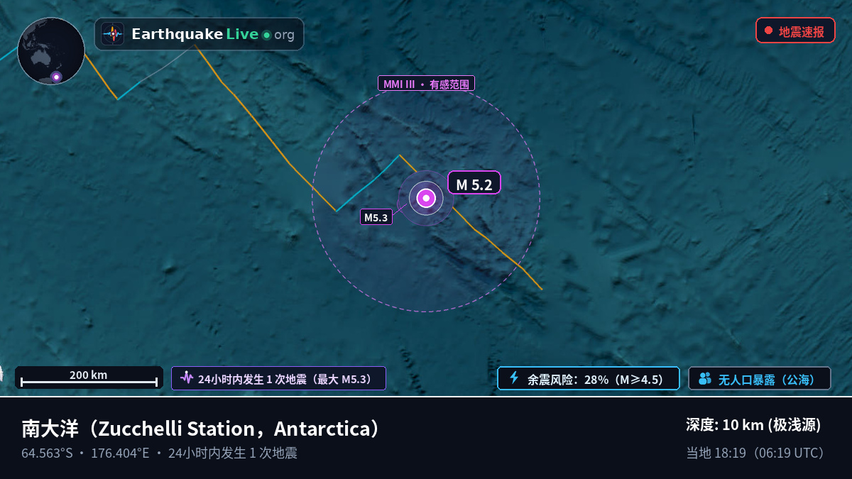 南大洋 (Antarctica)