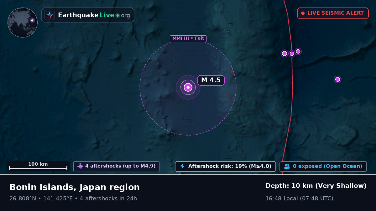 North Pacific Ocean (Japan)