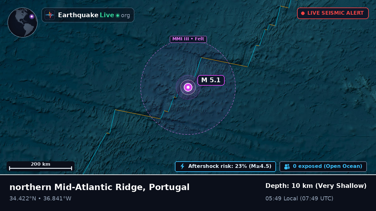 North Atlantic Ocean (Portugal)
