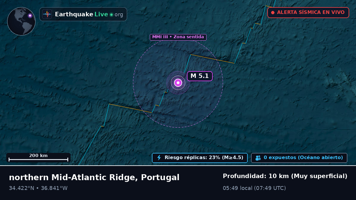 Océano Atlántico Norte (Portugal)