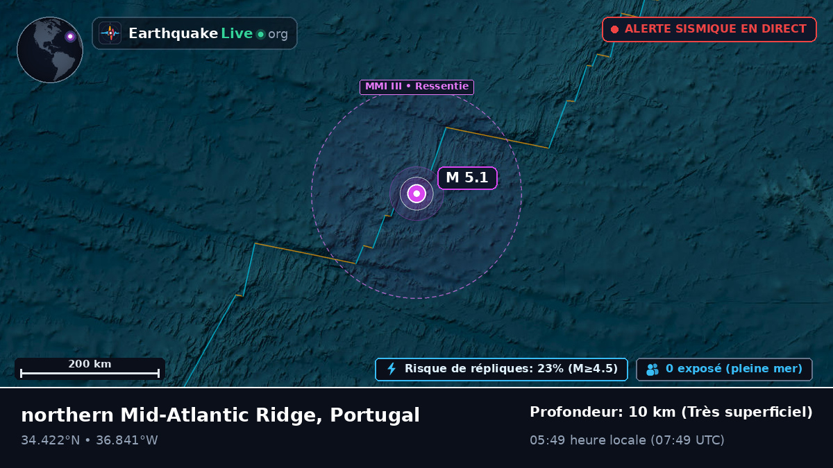 Océan Atlantique Nord (Portugal)