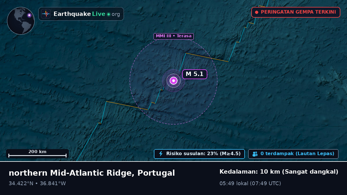 Samudra Atlantik Utara (Portugal)