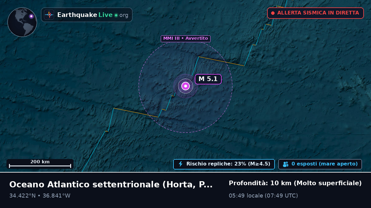 Oceano Atlantico settentrionale (Portogallo)