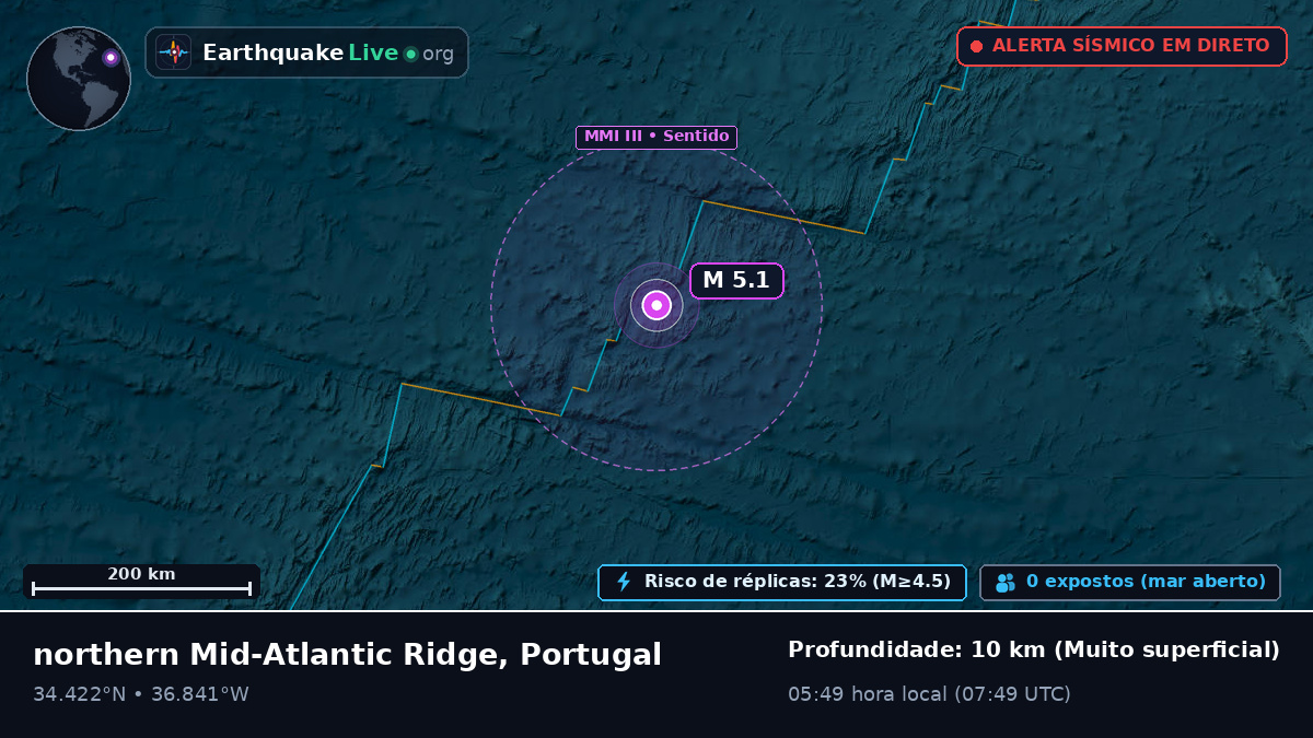 Oceano Atlântico Norte (Portugal)