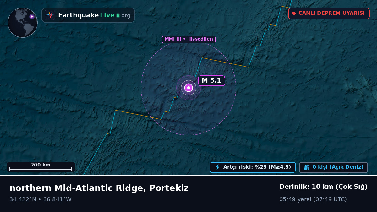 Kuzey Atlantik Okyanusu (Portekiz)
