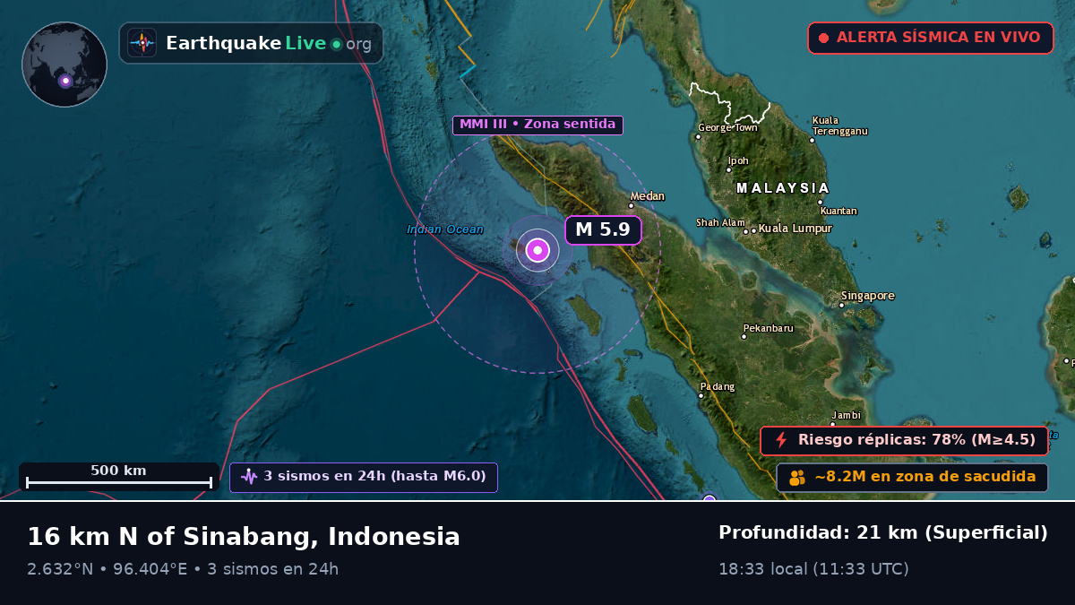 Océano Índico (Indonesia)
