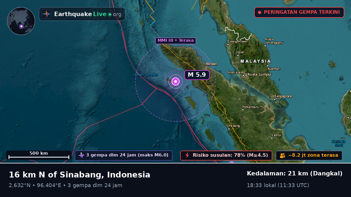Samudra Hindia (Indonesia)