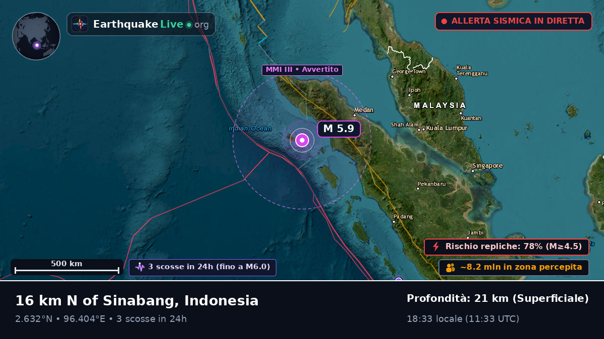 Oceano Indiano (Indonesia)