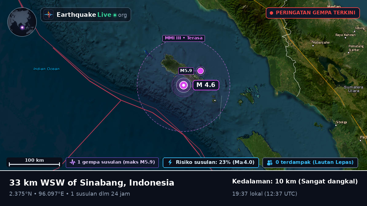 Samudra Hindia (Indonesia)