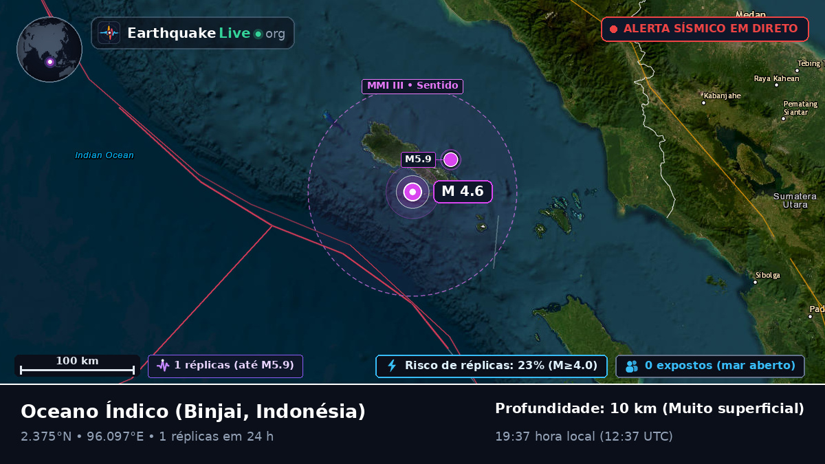 Oceano Índico (Indonésia)