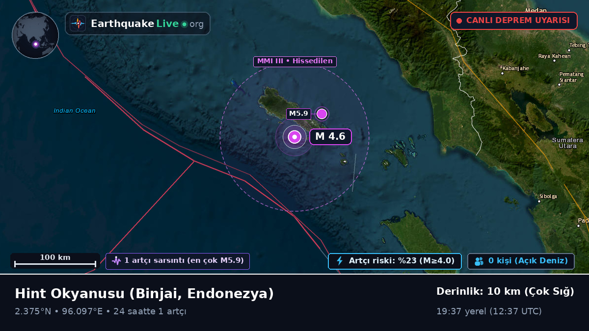 Hint Okyanusu (Endonezya)