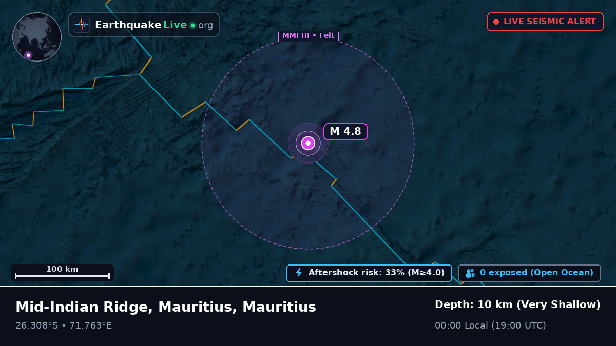 Indian Ocean (Mauritius)