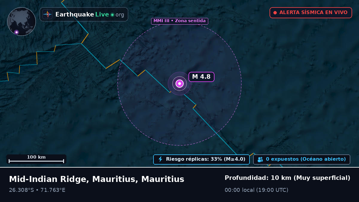 Océano Índico (Mauritius)