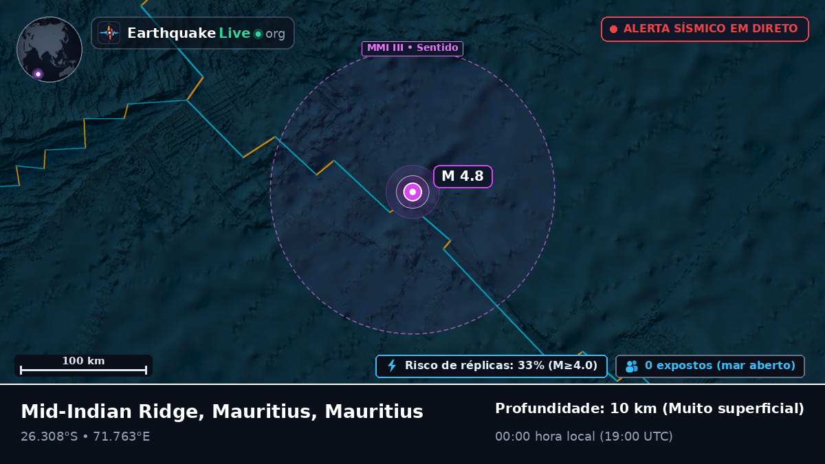 Oceano Índico (Mauritius)