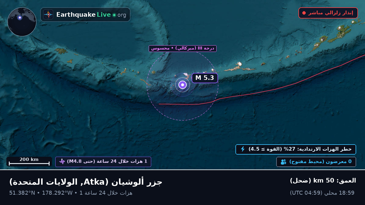 جزر ألوشيان (الولايات المتحدة)
