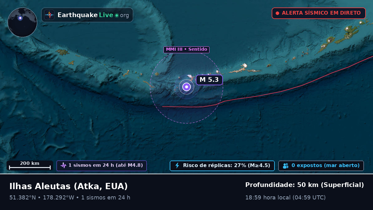 Ilhas Aleutas (EUA)