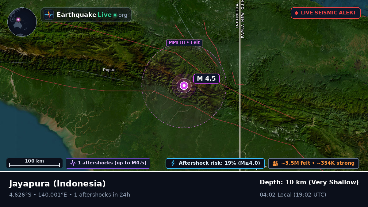 Papua, Indonesia