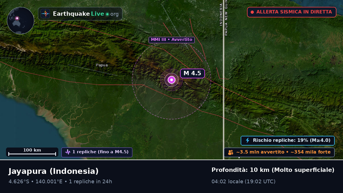 Papua, Indonesia