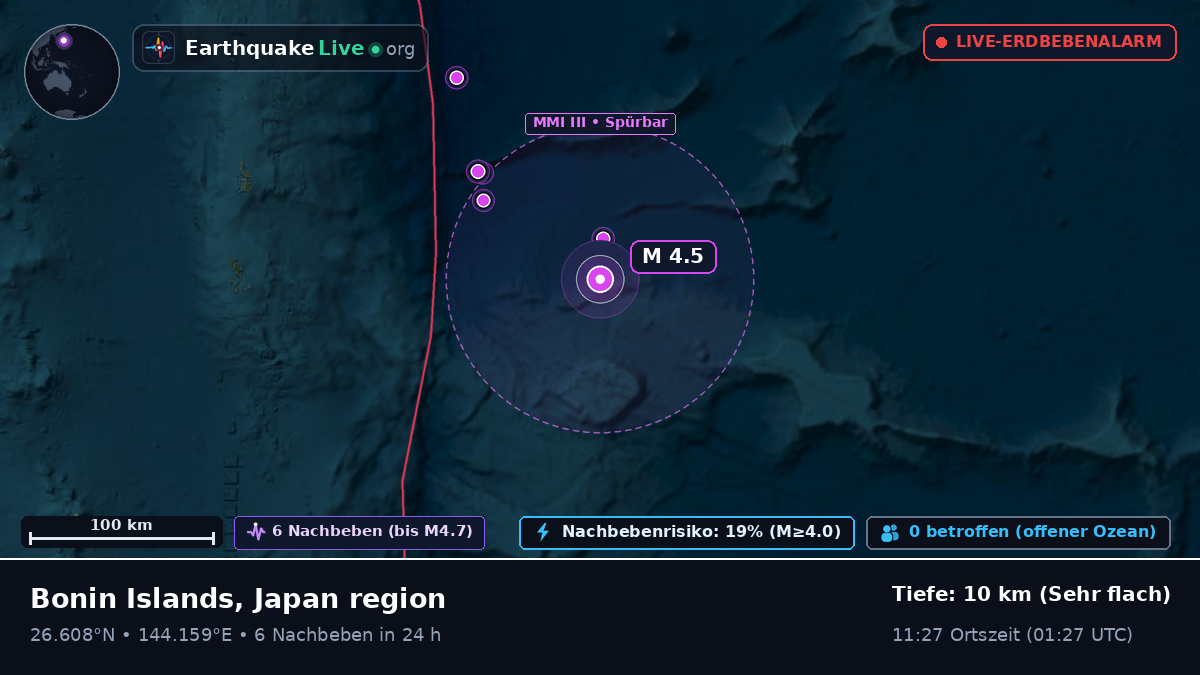 Nordpazifik (Japan)