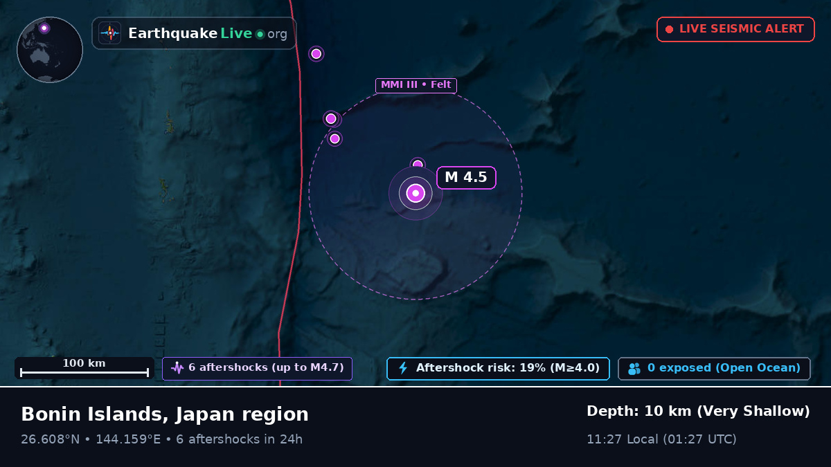 North Pacific Ocean (Japan)