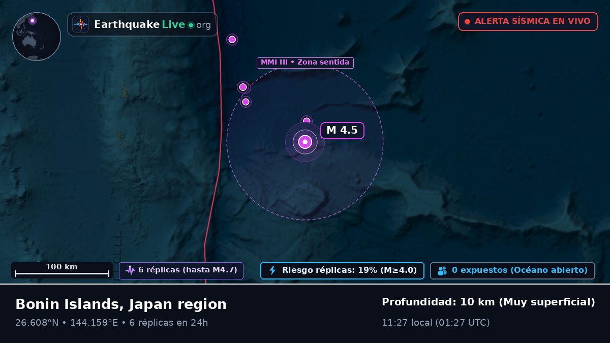 Océano Pacífico Norte (Japón)