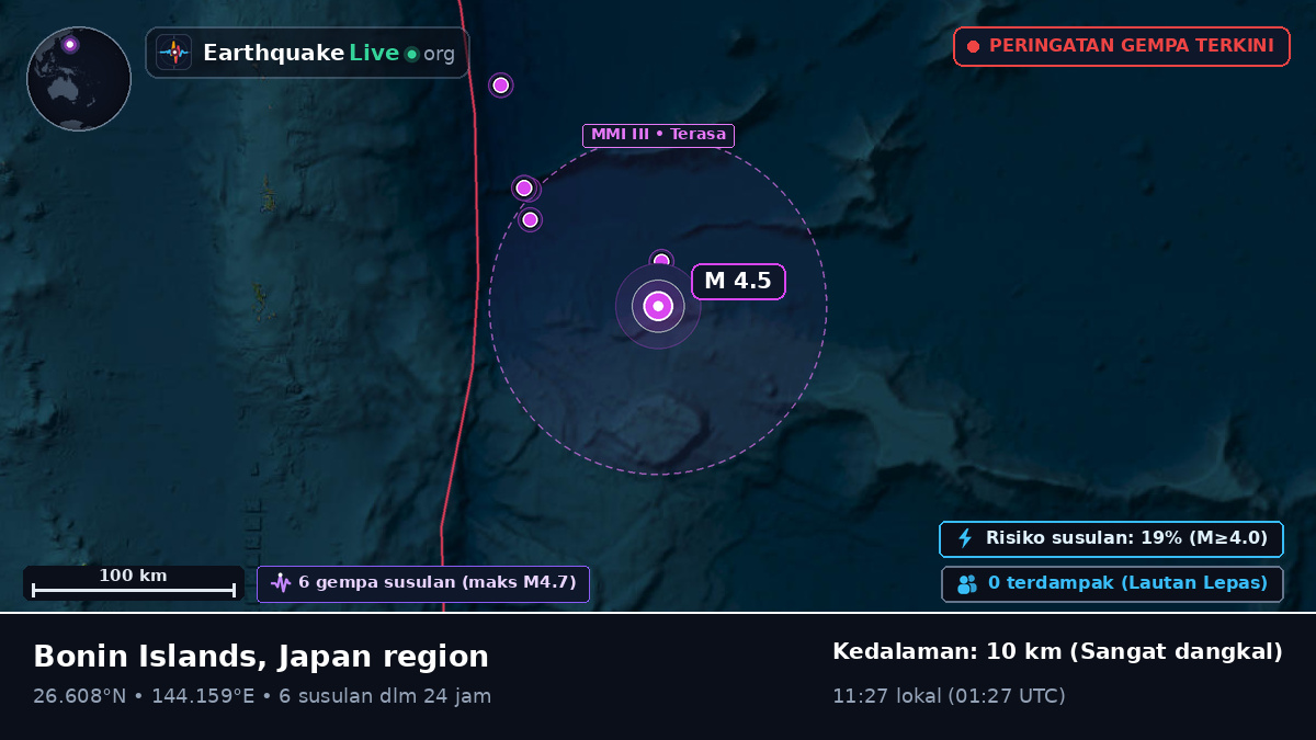 Samudra Pasifik Utara (Jepang)