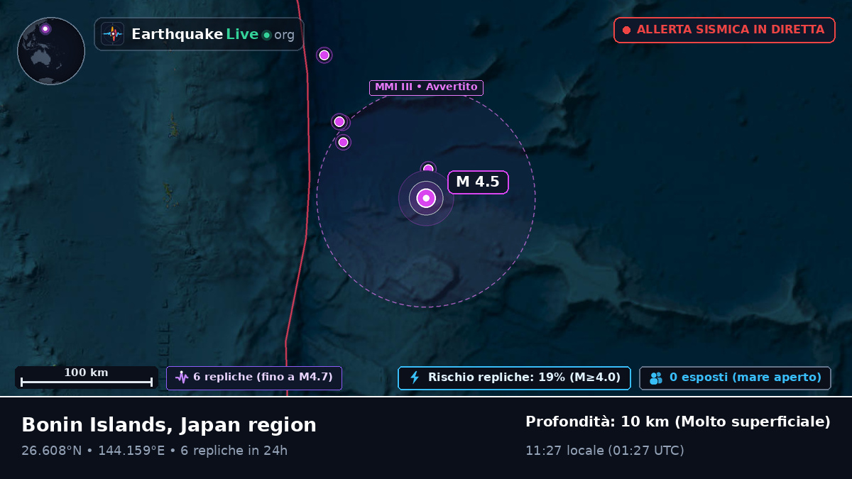 Oceano Pacifico settentrionale (Giappone)
