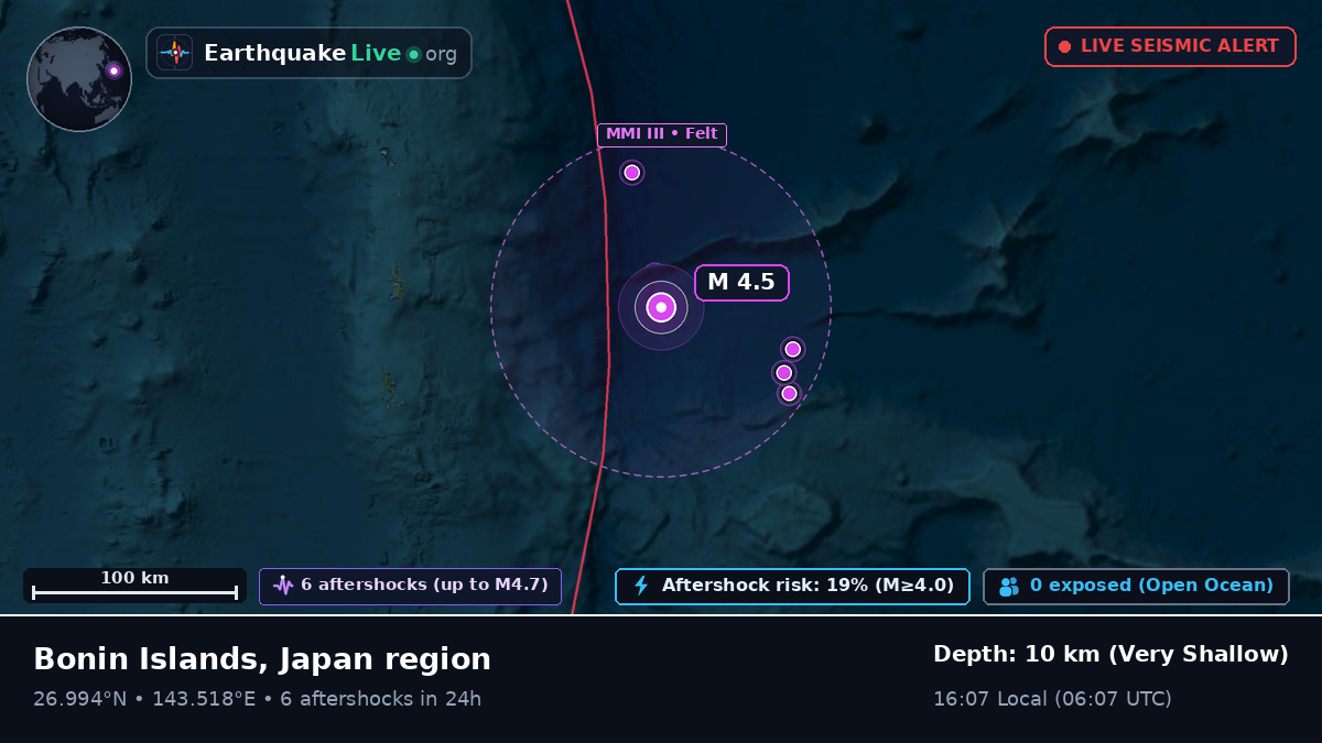 North Pacific Ocean (Japan)