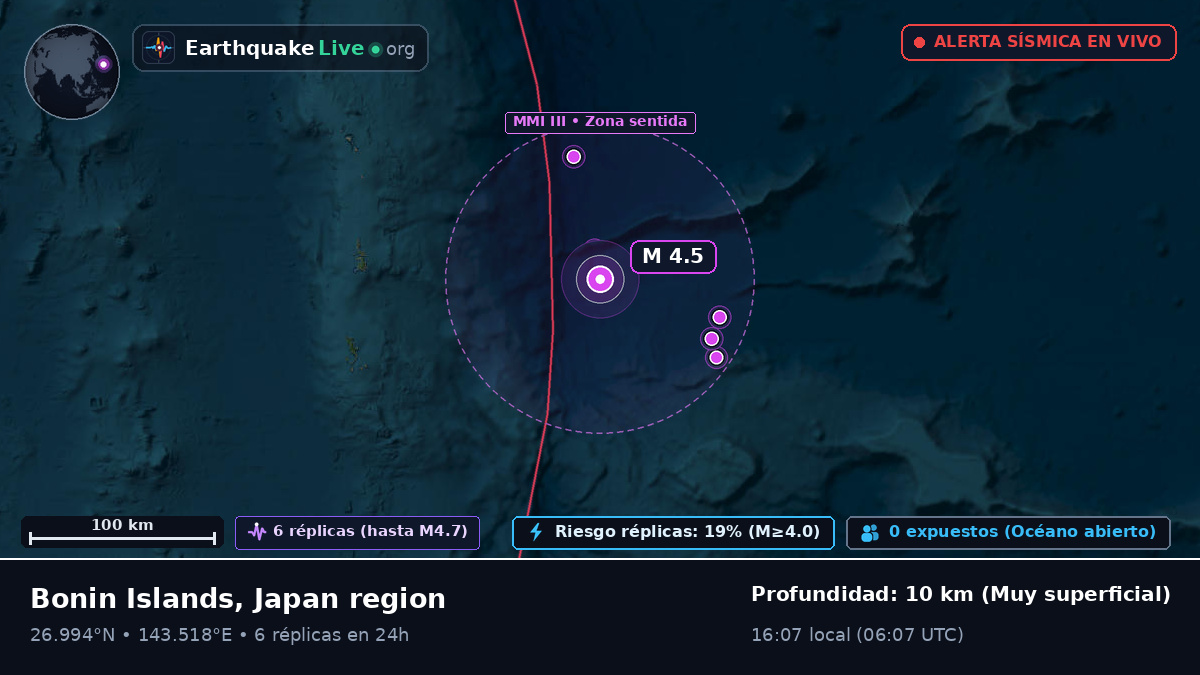 Océano Pacífico Norte (Japón)