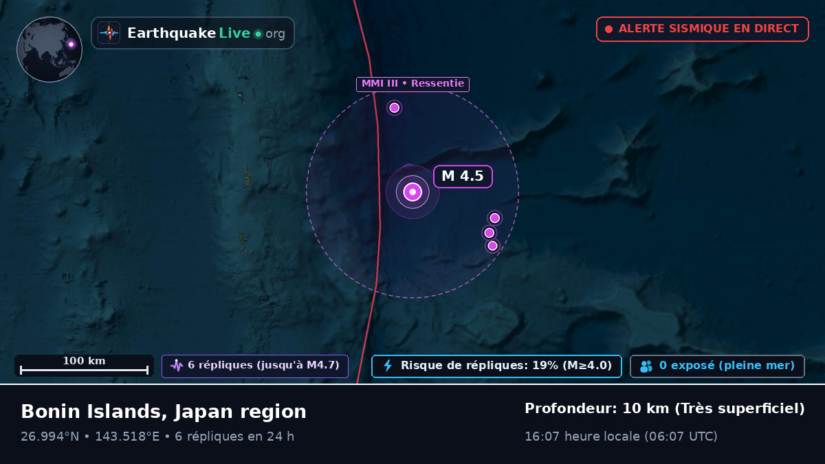 Océan Pacifique Nord (Japon)