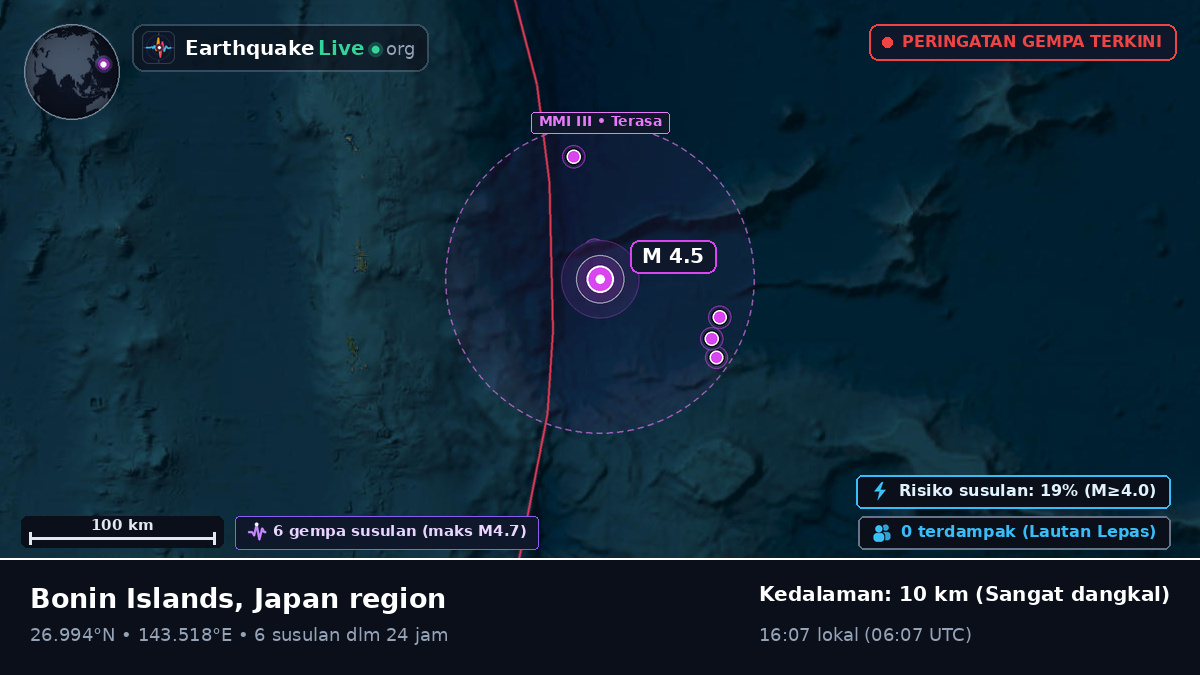Samudra Pasifik Utara (Jepang)