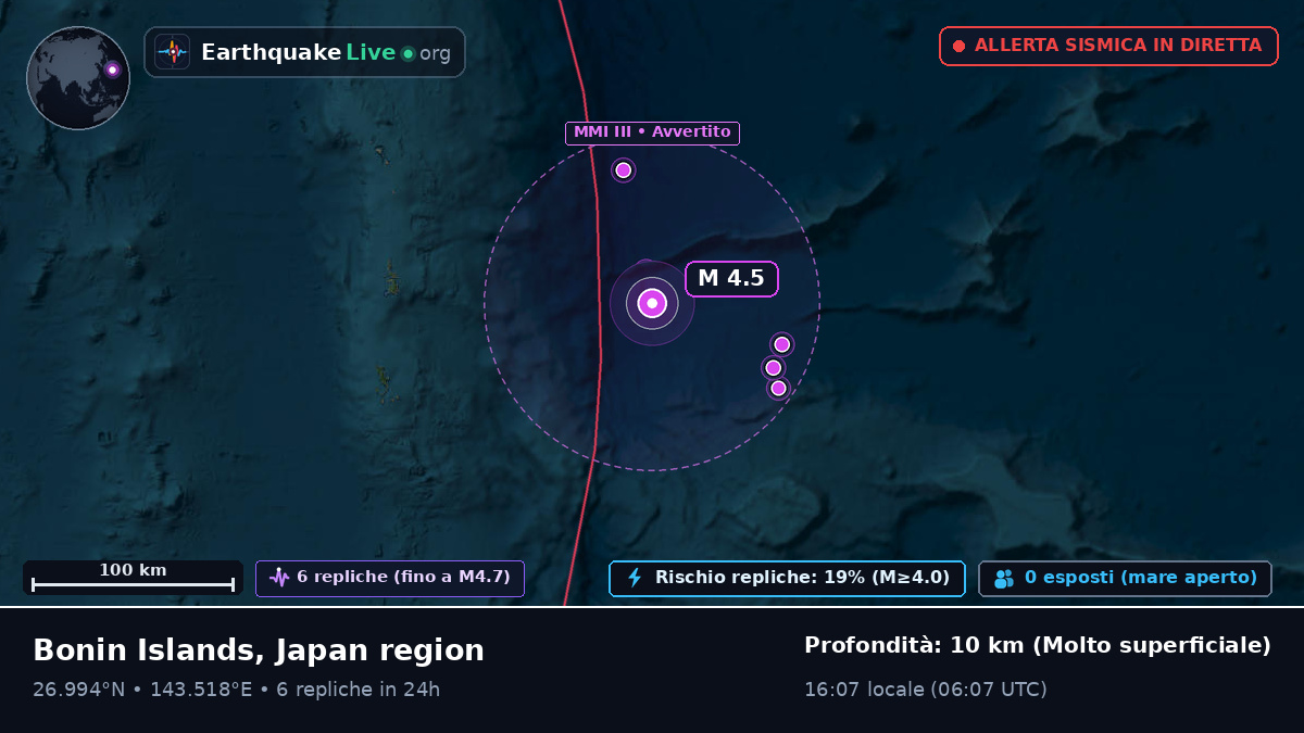 Oceano Pacifico settentrionale (Giappone)