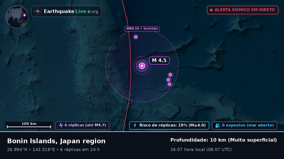 Oceano Pacífico Norte (Japão)