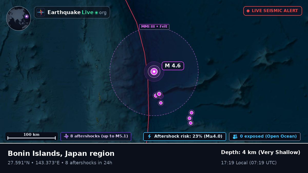 North Pacific Ocean (Japan)