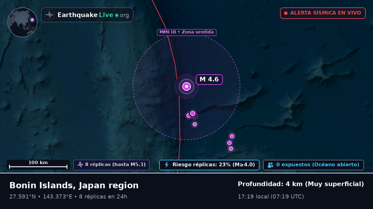 Océano Pacífico Norte (Japón)